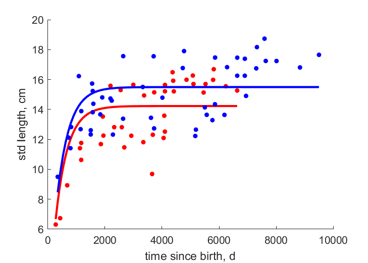 Data from Palmyra, Kiritimati