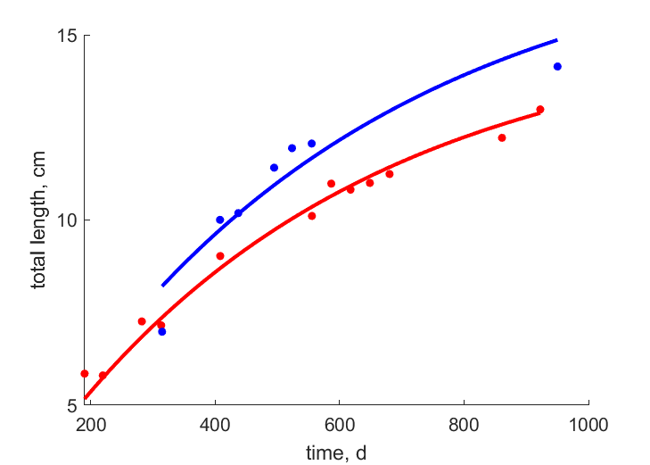 Data from TVST, BLCM