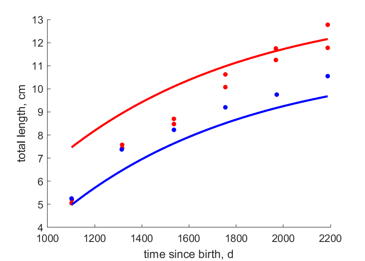 Data for Sea of Okhotsk, Japan