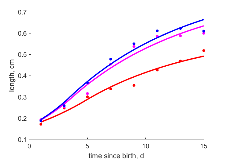 DomiLee1998 data for 3 trials