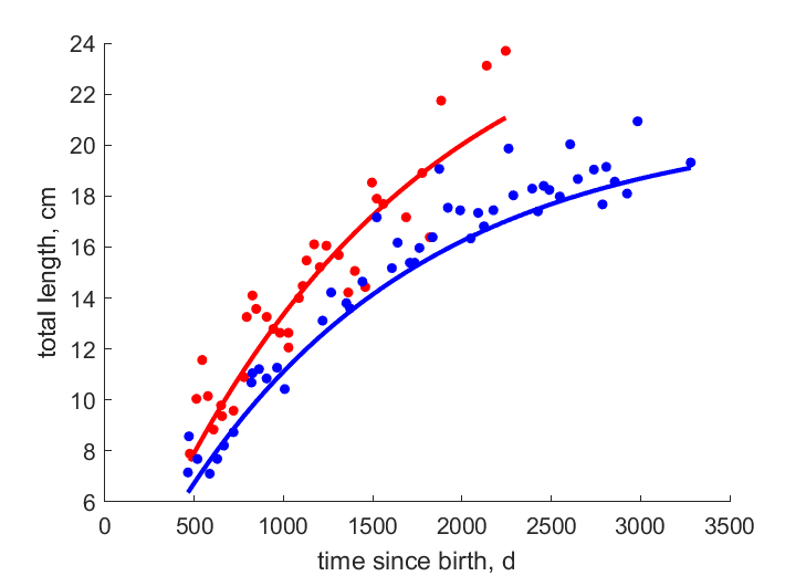 Data from CEG, N coast