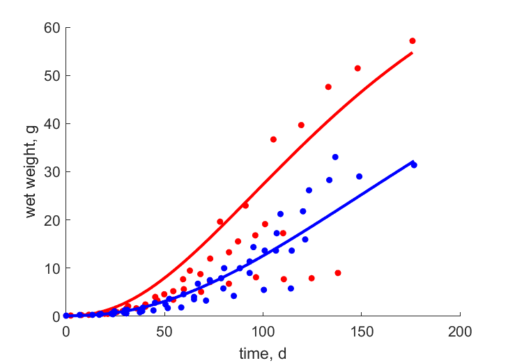 Data for 25, 20 C