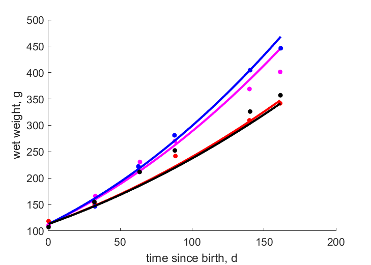 Data for 12, 8, 6, 4C