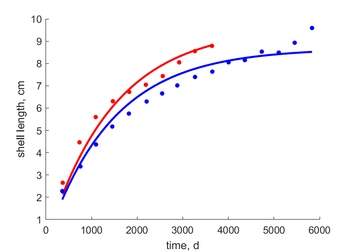 Data from River Thames, Wicken Lode