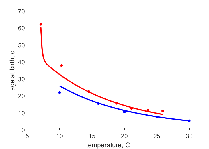 Egg development time, with & without t0