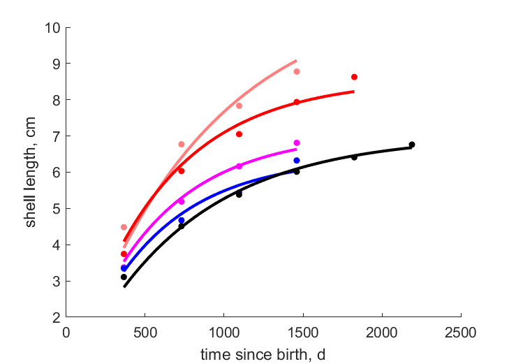 Data from Oyun Res, Agbuur R, Odo-Otin R, Oyun R, Asa Res