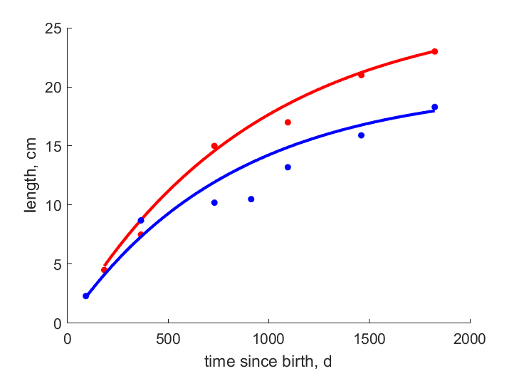 Data from Chen2003,Sun2013, Qiu2015 versus Hamano1989