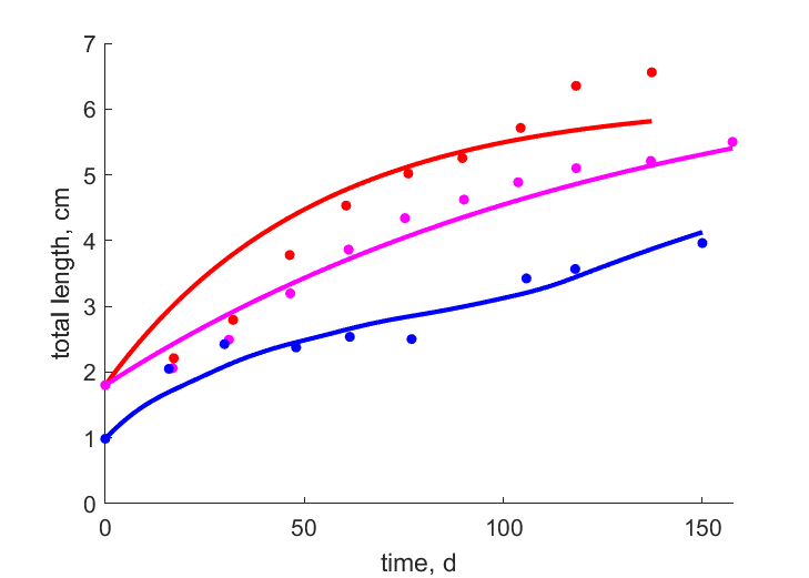 Data for 25,15 C in lab and in field