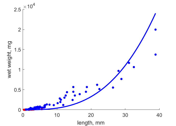 Data from AnniFine2007, SvetAbol2004