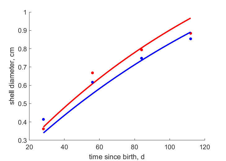 Data for 26, 18 C