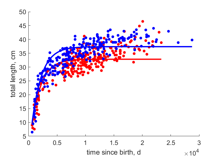 Data from west, south coast of Australia