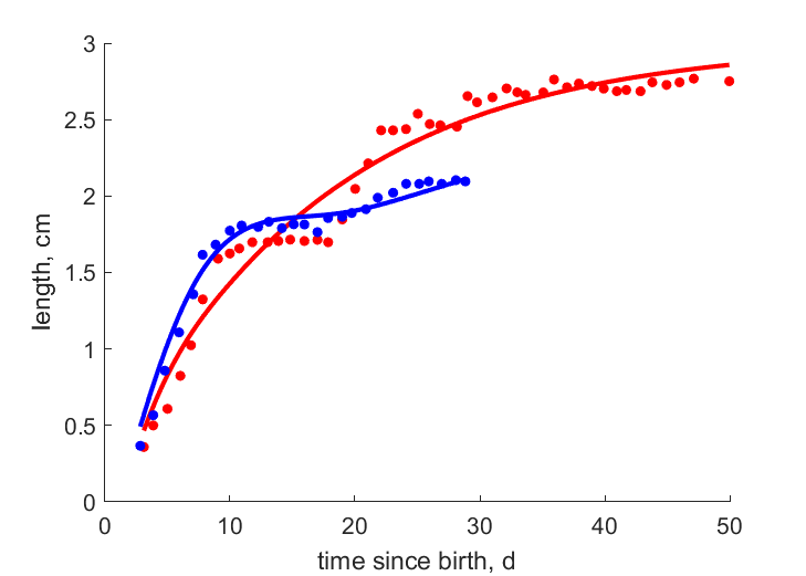 Data for 2 long inundation events