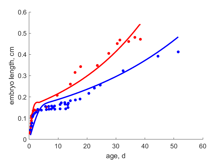 Data at 30, 22 degr C