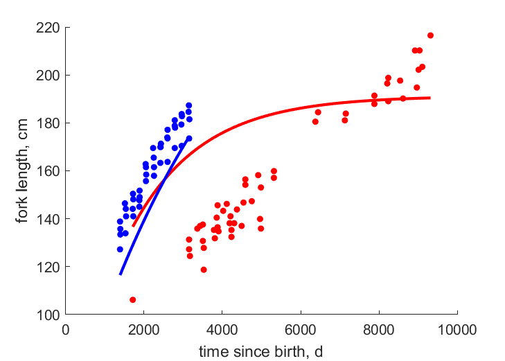 Data at 30, 24 C