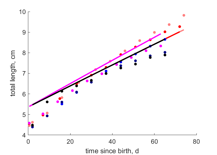 data from Stok2014 north & south, all seasons