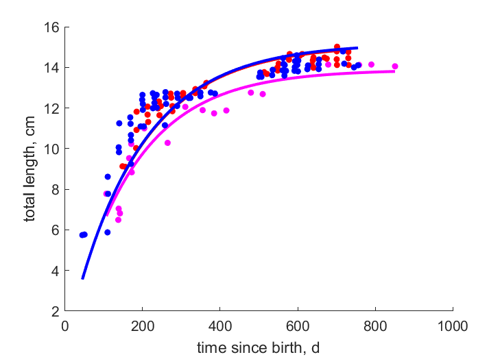 Data from Ahome Point, coast Equador-Peru, Guaymas