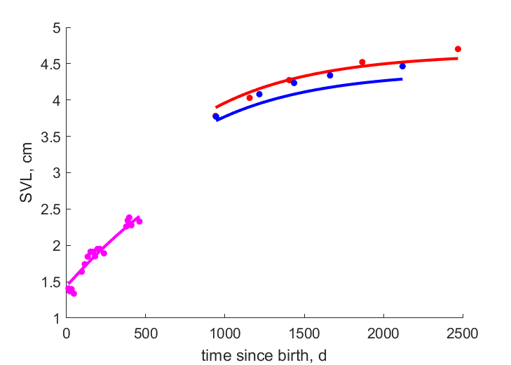 Data for females, larvae, males