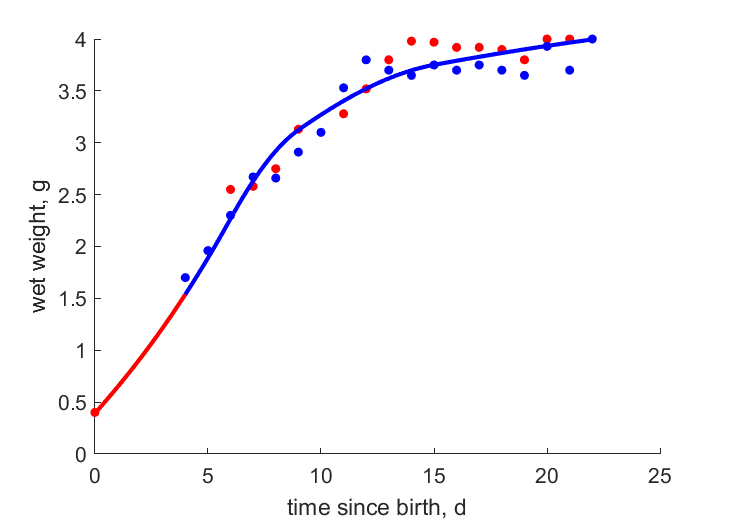 Data for individuals 1,2