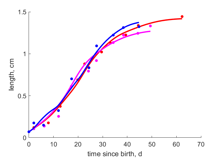 Data for pools 4,3,1