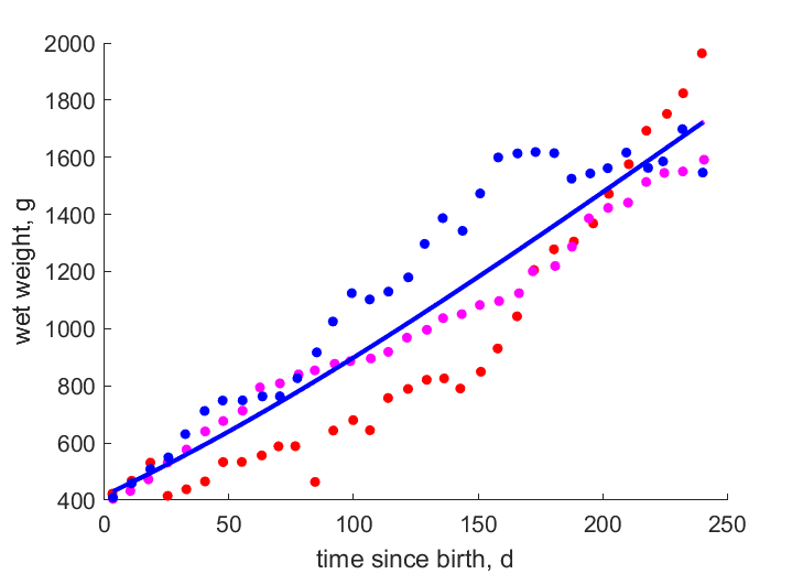 Data from Washington, Prague, Bristol