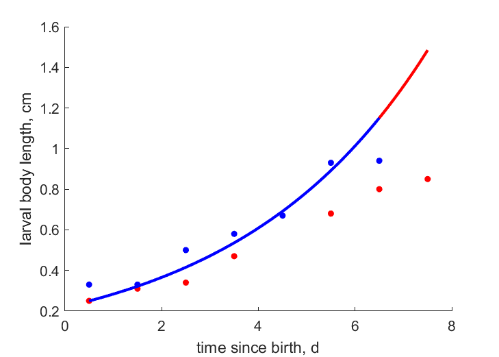 Data for two replicated test runs