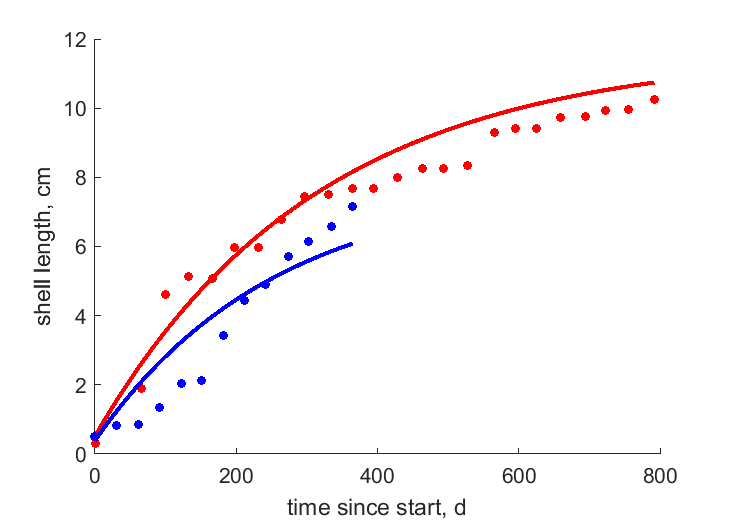 data at 27 (Chav2008), 25 (Chav2005) C