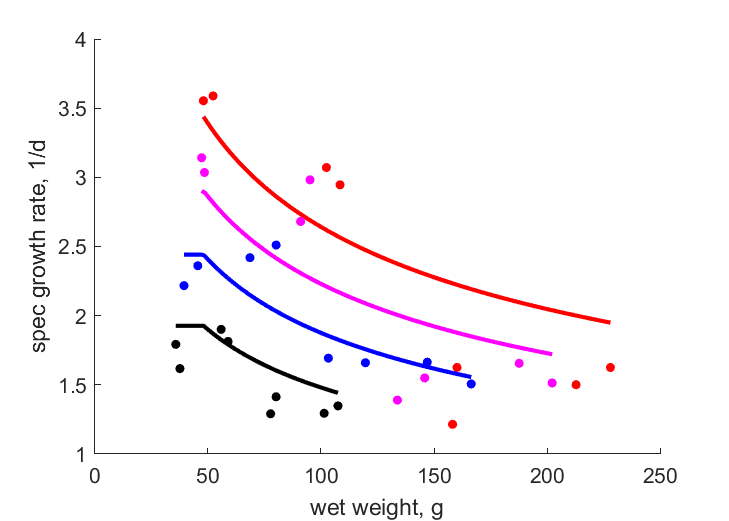 Data at 13, 10, 7, 4 C