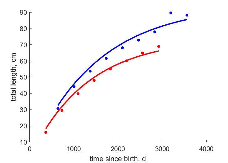 Data from CRIP, Roman-Rodriguez