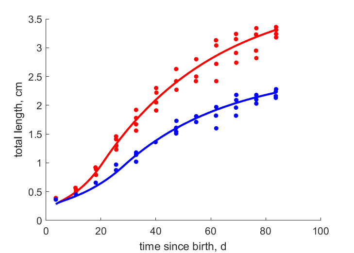 LawrEber2002 data at high, low food