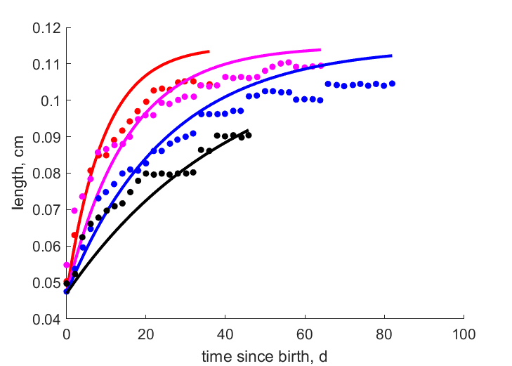 LemkBenk2003 data at 25, 20, 15, 10 C