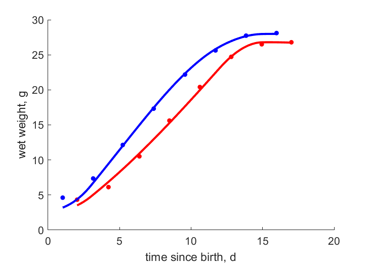 Data for 3, 2 nestlings