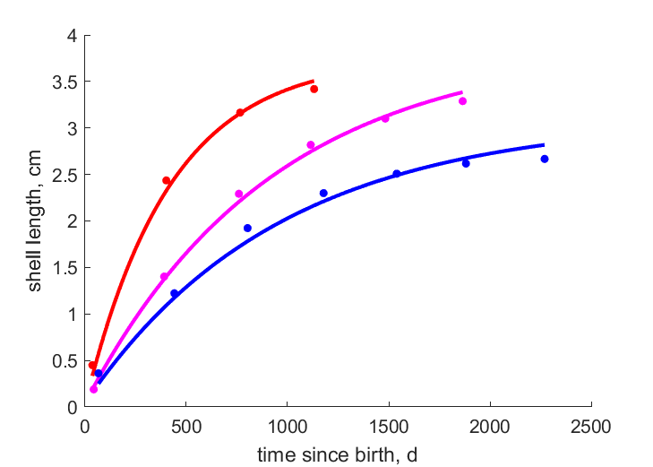 Data from St. Trojan, Firth of Forth, Clyde