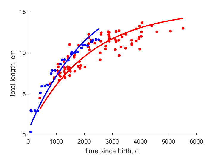 Data from ScotHend2015, CreuWitt1989