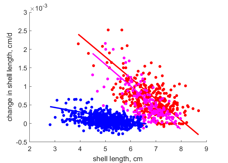 Data from Tucker, Yawgoo, Worden Pond