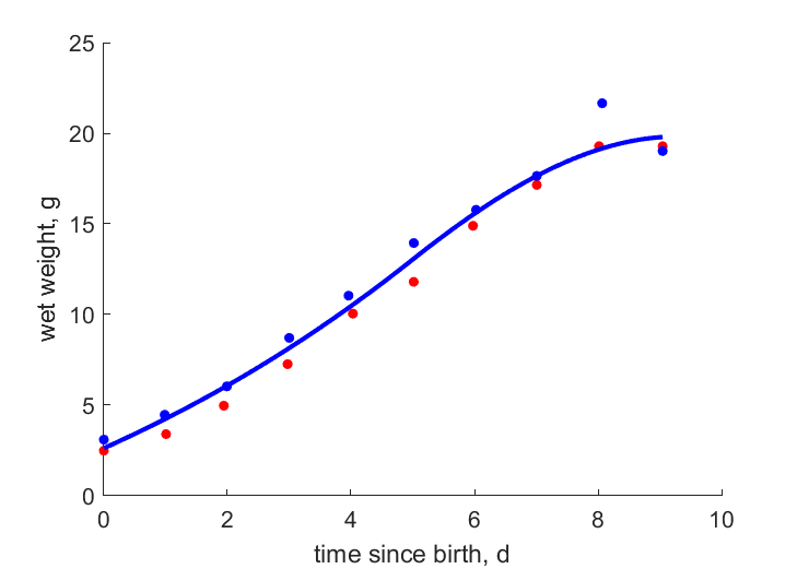 Data for Britain, New Zealand