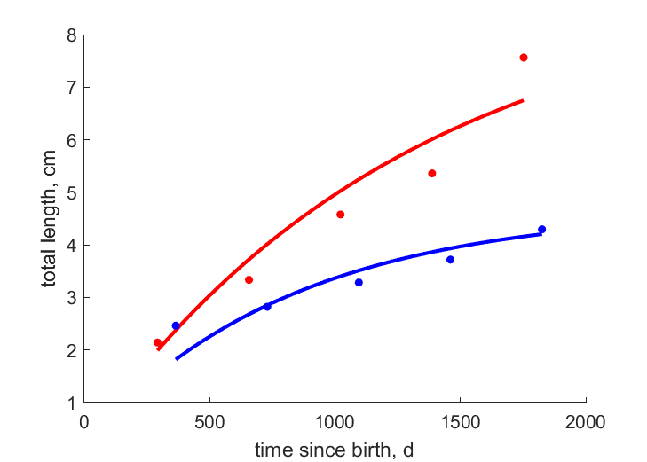 Data from Mississippi, Forida