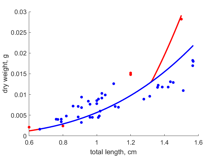 length-weight including eggs