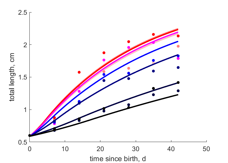 Data for 27, 25, 24, 23, 21, 19, 15, 13 C