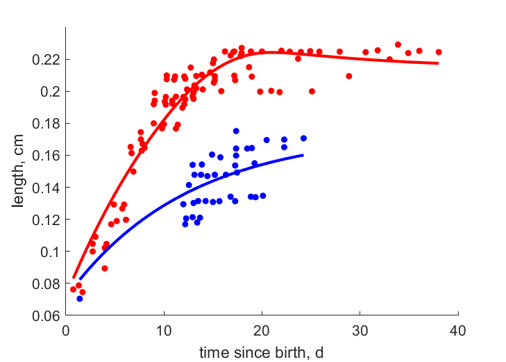 Data forhigh, low food