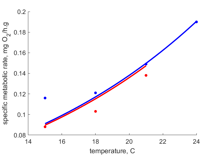 Data from  KhanHerb2012, McArHick2017