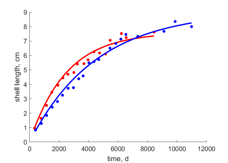 Data from Slant, Pendleton Island