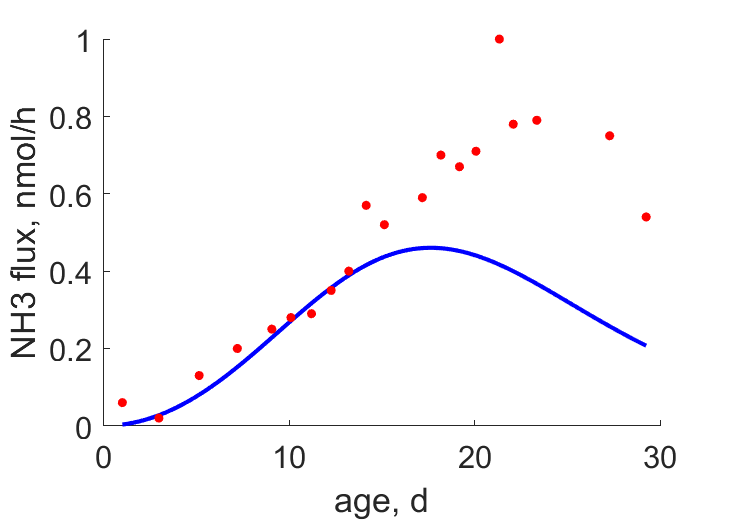 Embryo development, FinnFyhn1995