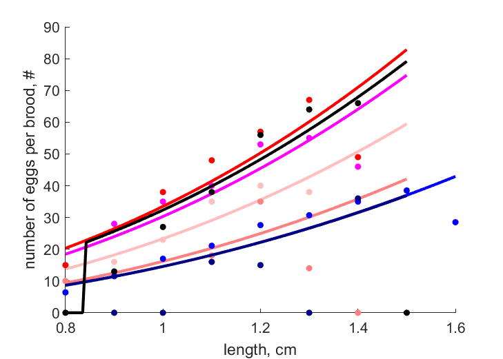 Data at 19.5, 18, 16, 13.5, 12, 11.2, 11 C