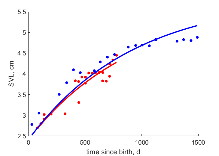 Data by Bust2009, KitcHow1988