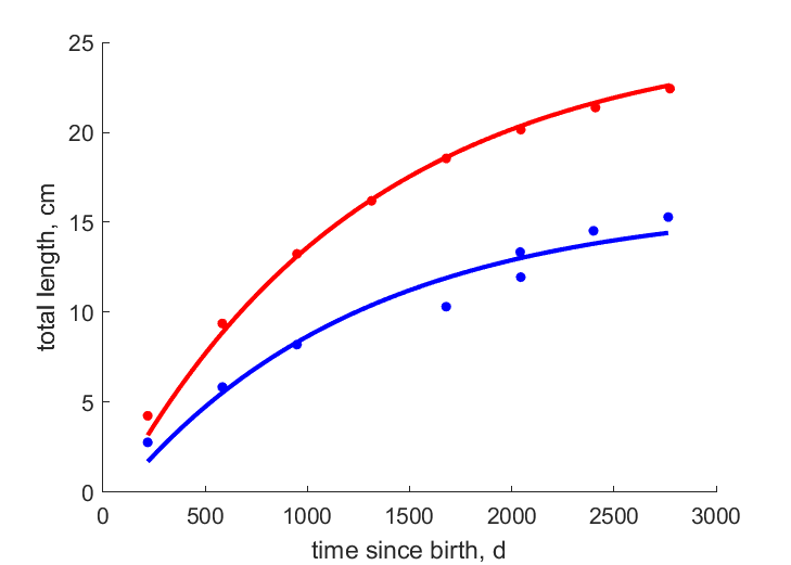 Data for lakes, estuaries