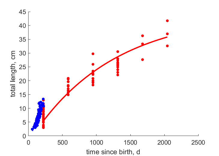 data for adults, juveniles