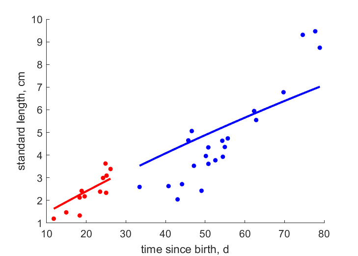 data at different locations