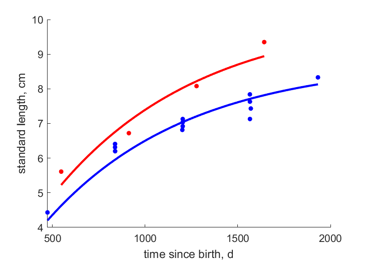 Data from culture, wild