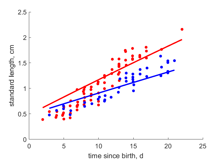 data at 26.4, 21 C