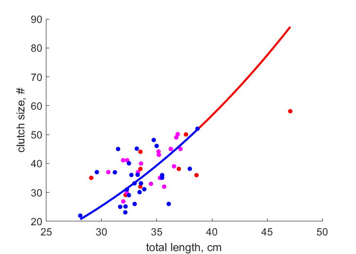 KupfNabh2004 data for 2001, 2000, 1999